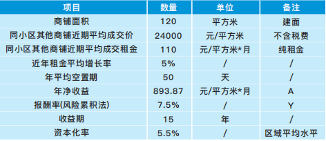 收益法在商業(yè)地產(chǎn)評估中的運用 行業(yè)新聞 第4張 收益法在商業(yè)地產(chǎn)評估中的運用 行業(yè)新聞 第4張