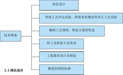 施工人員技能培訓(xùn)的有效途徑，提升施工人員技能的高效培訓(xùn)方法與實(shí)踐策略 行業(yè)新聞 第4張