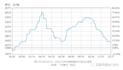 碳纖維材料疲勞壽命預(yù)測(cè) 行業(yè)新聞 第4張 碳纖維材料疲勞壽命預(yù)測(cè) 行業(yè)新聞 第4張