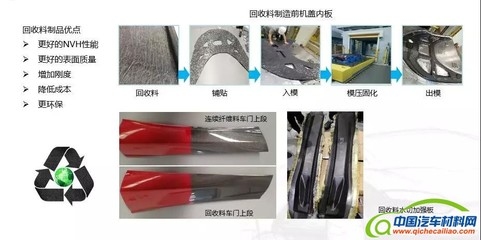 碳纖維材料回收利用案例，碳纖維材料回收利用，成功案例剖析 行業(yè)新聞 第4張