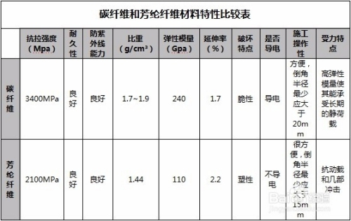 碳纖維布與結(jié)構(gòu)膠匹配標(biāo)準(zhǔn)，碳纖維布與結(jié)構(gòu)膠匹配標(biāo)準(zhǔn)，性能、規(guī)范及應(yīng)用要點(diǎn) 行業(yè)新聞 第5張