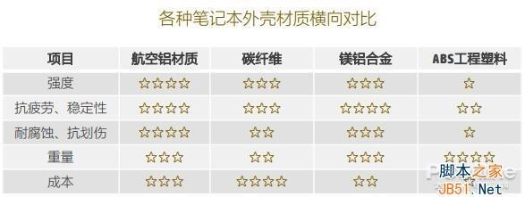碳纖維與金屬耐腐蝕性能比較，碳纖維與金屬耐腐蝕性能 行業(yè)新聞 第4張