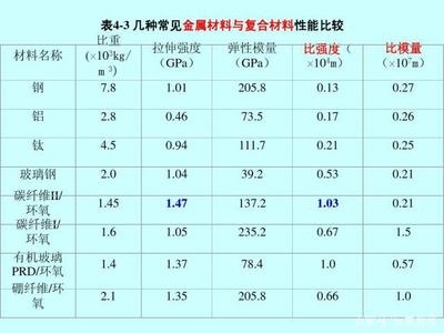 碳纖維與金屬耐腐蝕性能比較，碳纖維與金屬耐腐蝕性能 行業(yè)新聞 第5張