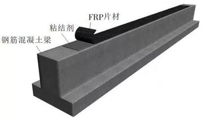 碳纖維增強(qiáng)混凝土結(jié)構(gòu)設(shè)計(jì)，碳纖維增強(qiáng)混凝土結(jié)構(gòu)設(shè)計(jì)，原理、方法