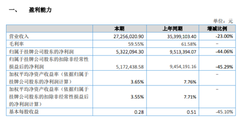 土地使用權(quán)攤銷對企業(yè)利潤影響，土地使用權(quán)攤銷，企業(yè)利潤的隱形 行業(yè)新聞 第5張