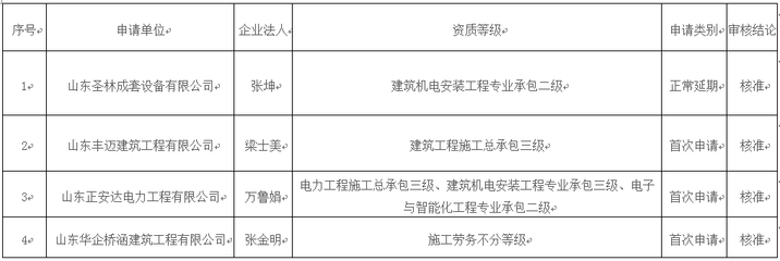 施工團隊資質(zhì)審核的標準，施工團隊資質(zhì)審核標準 行業(yè)新聞 第4張