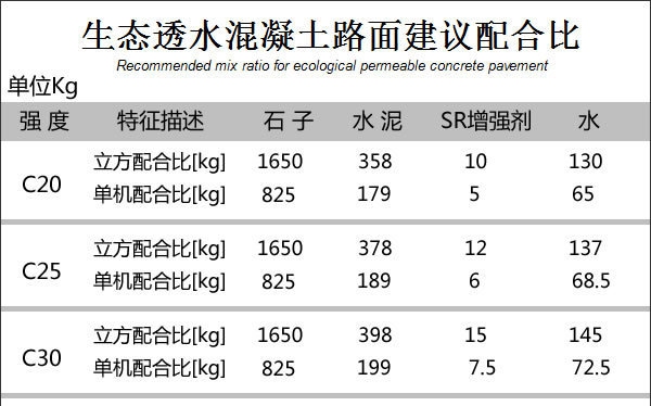 透水混凝土施工常見問題 行業(yè)新聞 第1張 透水混凝土施工常見問題 行業(yè)新聞 第1張