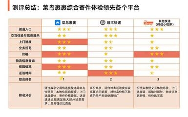 特鋼分公司客戶服務(wù)評價，特鋼分公司客戶服務(wù)評價，現(xiàn)狀、問題，特鋼分公司客戶服務(wù)評價現(xiàn)狀與問題分析 行業(yè)新聞 第3張