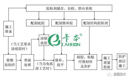 碳纖維板施工難度評估方法，碳纖維板施工難度的科學(xué)評估方法探究 行業(yè)新聞 第1張