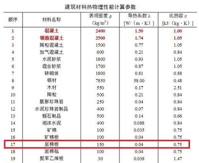 巖棉板導(dǎo)熱系數(shù)的實(shí)際測(cè)量方法，巖棉板導(dǎo)熱系數(shù)實(shí)際測(cè)量方法探究 行業(yè)新聞 第5張