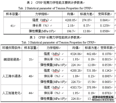碳纖維材料國際標(biāo)準(zhǔn)對比，碳纖維材料國際標(biāo)準(zhǔn)對比，差異、趨勢 行業(yè)新聞 第3張