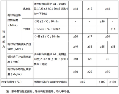 碳纖維加固施工溫度范圍的具體標(biāo)準(zhǔn)，碳纖維加固施工溫度范圍 行業(yè)新聞 第4張