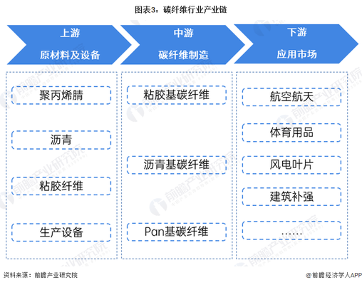 碳纖維表面形貌分析方法，碳纖維表面形貌分析