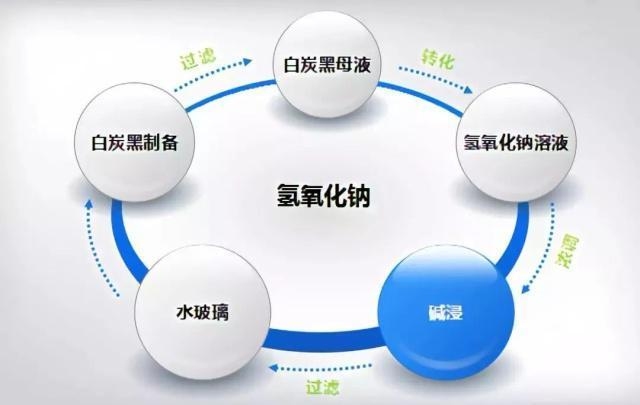 巖棉回收成本控制方法，巖棉回收成本控制方法，策略與實踐 行業(yè)新聞 第3張