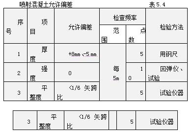 碳纖維加固后定期檢測方法，碳纖維加固結(jié)構(gòu)定期檢測方法及要點詳解 行業(yè)新聞 第5張