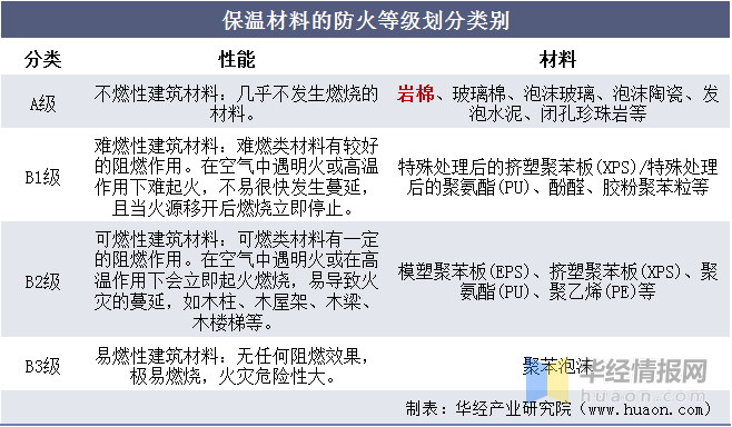 巖棉回收企業(yè)競爭策略，巖棉回收企業(yè)，破局競爭的關(guān)鍵策略，巖棉回收企業(yè)破局競爭的關(guān)鍵策略 行業(yè)新聞 第2張