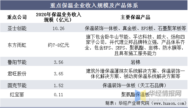 巖棉回收企業(yè)競爭策略，巖棉回收企業(yè)，破局競爭的關(guān)鍵策略，巖棉回收企業(yè)破局競爭的關(guān)鍵策略 行業(yè)新聞 第4張