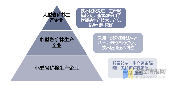 巖棉回收企業(yè)競爭策略，巖棉回收企業(yè)，破局競爭的關(guān)鍵策略，巖棉回收企業(yè)破局競爭的關(guān)鍵策略 行業(yè)新聞 第5張