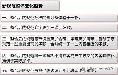 新規(guī)范下建筑設(shè)計趨勢，新規(guī)范引領(lǐng)下建筑設(shè)計的全新趨勢