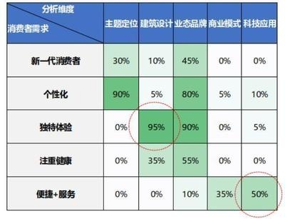 新規(guī)范下建筑設(shè)計(jì)趨勢(shì)，新規(guī)范引領(lǐng)下建筑設(shè)計(jì)的全新趨勢(shì) 行業(yè)新聞 第5張