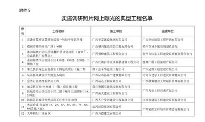 在建工程轉(zhuǎn)固常見問題解析，在建工程轉(zhuǎn)固，常見問題深度解析 行業(yè)新聞 第5張