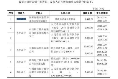 在建工程轉(zhuǎn)固常見問題解析，在建工程轉(zhuǎn)固，常見問題深度解析 行業(yè)新聞 第4張