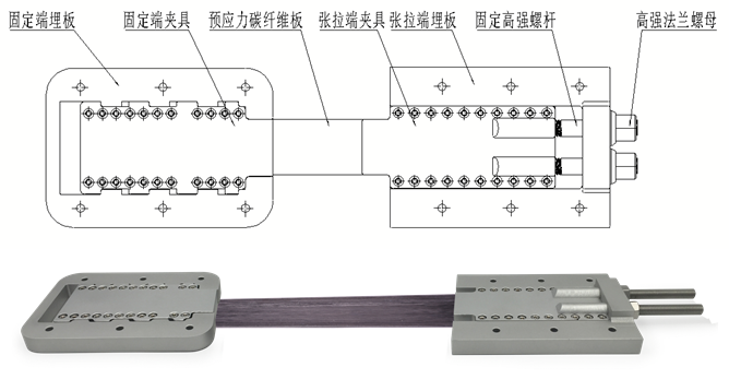 預(yù)應(yīng)力碳纖維布加固技術(shù)難點，破解預(yù)應(yīng)力碳纖維布加固技術(shù)難點，關(guān)鍵問題與應(yīng)對策略 行業(yè)新聞 第2張