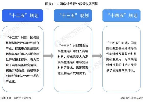碳纖維環(huán)保認(rèn)證標(biāo)準(zhǔn)解讀，深度解讀碳纖維環(huán)保認(rèn)證標(biāo)準(zhǔn)，要點(diǎn)與 行業(yè)新聞 第2張