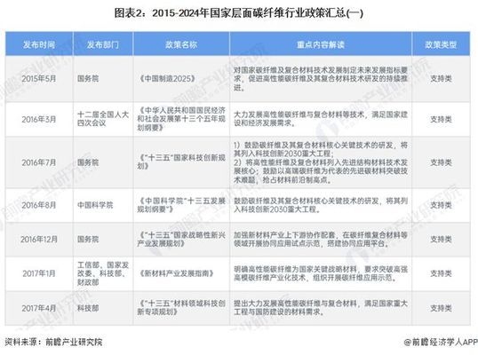 碳纖維環(huán)保認(rèn)證標(biāo)準(zhǔn)解讀，深度解讀碳纖維環(huán)保認(rèn)證標(biāo)準(zhǔn)，要點(diǎn)與 行業(yè)新聞 第1張