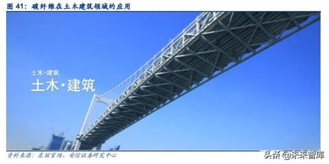 碳纖維施工環(huán)境控制要點(diǎn)，碳纖維施工環(huán)境控制要點(diǎn) 行業(yè)新聞 第5張