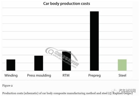 碳纖維材料成本對比分析，碳纖維材料成本對比分析，探尋性價比最優(yōu) 行業(yè)新聞 第2張