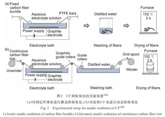 碳纖維復(fù)合材料制造工藝探究，碳纖維復(fù)合材料制造工藝的深度探究與分析 行業(yè)新聞 第1張