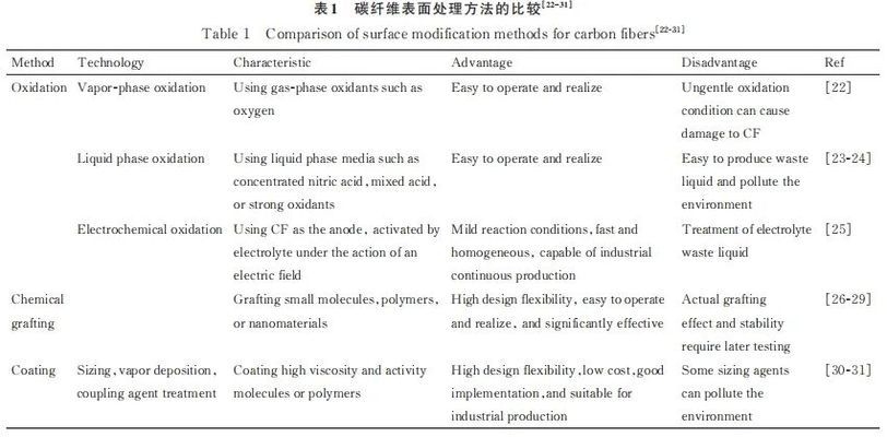 碳纖維復(fù)合材料制造工藝探究，碳纖維復(fù)合材料制造工藝的深度探究與分析 行業(yè)新聞 第5張