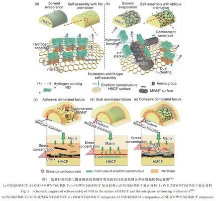 碳纖維復(fù)合材料制造工藝探究，碳纖維復(fù)合材料制造工藝的深度探究與分析 行業(yè)新聞 第3張