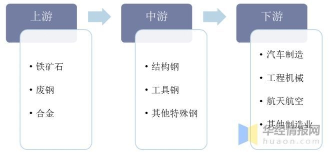 特鋼分公司市場(chǎng)競(jìng)爭(zhēng)力分析，特鋼分公司市場(chǎng)競(jìng)爭(zhēng)力 行業(yè)新聞 第3張