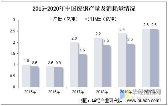 特鋼分公司市場(chǎng)競(jìng)爭(zhēng)力分析，特鋼分公司市場(chǎng)競(jìng)爭(zhēng)力 行業(yè)新聞 第4張