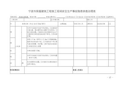 施工現(xiàn)場(chǎng)安全隱患排查技巧，施工現(xiàn)場(chǎng)安全隱患排查，實(shí)用技巧與方法詳解 行業(yè)新聞 第5張