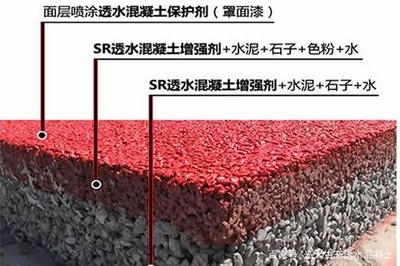 透水混凝土罩面漆環(huán)保性能評價，透水混凝土罩面漆環(huán)保性能評價