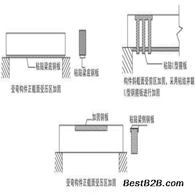 貼鋼板加固的施工流程，貼鋼板加固施工流程