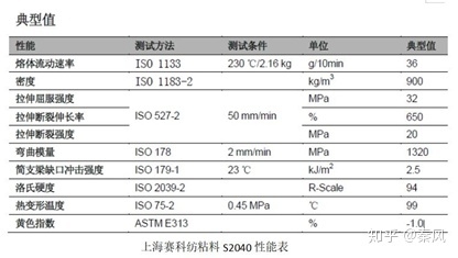碳纖維材料性能檢測標準，碳纖維材料性能檢測標準，保障品質(zhì)與