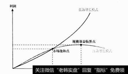 無形資產(chǎn)生命周期管理策略，無形資產(chǎn)生命周期管理，策略與實踐要點 行業(yè)新聞 第4張