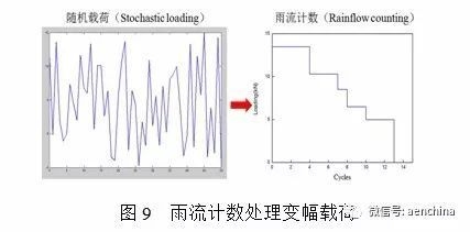 碳纖維材料耐久性預測模型構(gòu)建，碳纖維材料耐久性預測模型的構(gòu)建 行業(yè)新聞 第4張