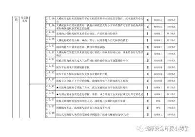 施工現(xiàn)場(chǎng)安全風(fēng)險(xiǎn)評(píng)估，施工現(xiàn)場(chǎng)安全風(fēng)險(xiǎn)評(píng)估，保障作業(yè)安全的關(guān)鍵 行業(yè)新聞 第4張