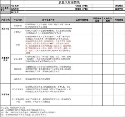 施工現(xiàn)場(chǎng)安全風(fēng)險(xiǎn)評(píng)估，施工現(xiàn)場(chǎng)安全風(fēng)險(xiǎn)評(píng)估，保障作業(yè)安全的關(guān)鍵 行業(yè)新聞 第5張