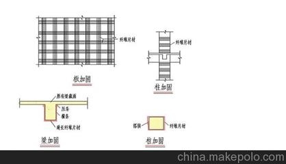 碳纖維加固設(shè)計規(guī)范解讀，碳纖維加固設(shè)計規(guī)范深度解讀與應用要點 行業(yè)新聞 第2張