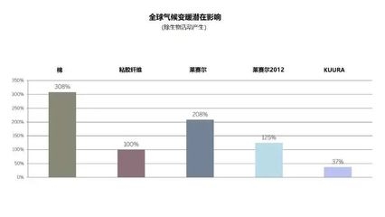 碳纖維材料的環(huán)境影響評估，碳纖維材料，環(huán)境影響深度評估與可持續(xù)發(fā)展 行業(yè)新聞 第3張