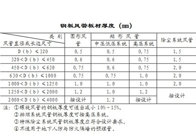特殊條件下鋼板厚度選擇指南，特殊工況鋼板厚度精準選型手冊，優(yōu)化思路，將特殊條件升級為更具專業(yè)感的特殊工況，選擇指南強化為精準選型， 行業(yè)新聞 第4張