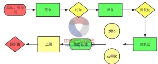 碳纖維加固市場(chǎng)競(jìng)爭(zhēng)現(xiàn)狀分析，碳纖維加固市場(chǎng)，競(jìng)爭(zhēng)現(xiàn)狀深度剖析