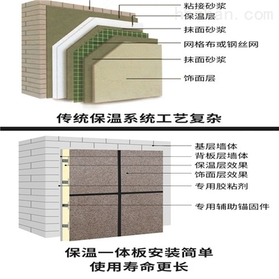 巖棉板與其他保溫材料對比，巖棉板與常見保溫材料的性能、優(yōu)勢及 行業(yè)新聞 第3張