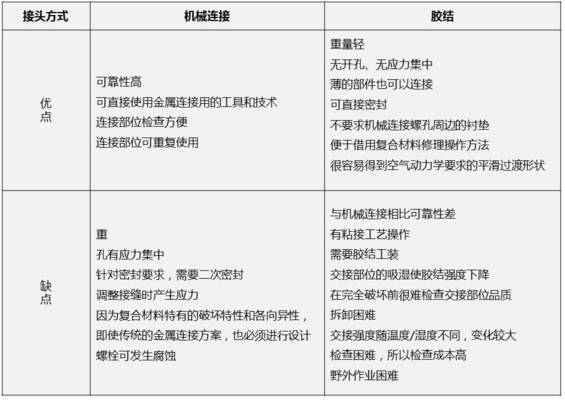碳纖維材料微觀結(jié)構(gòu)優(yōu)化策略，碳纖維材料微觀結(jié)構(gòu)優(yōu)化策略，提升性能 行業(yè)新聞 第2張